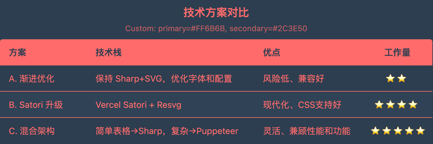 custom-primary-secondary