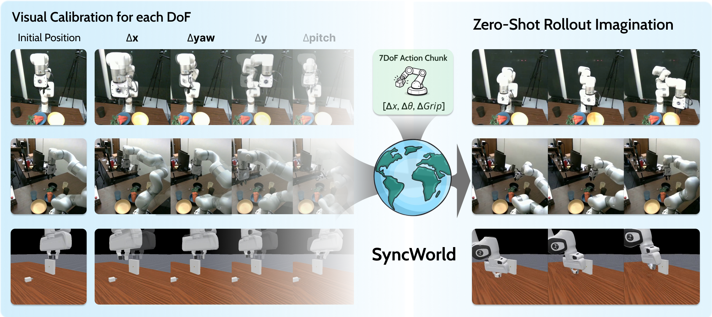 SyncWorld teaser