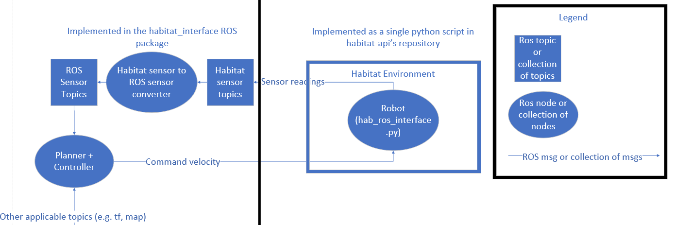 implementation