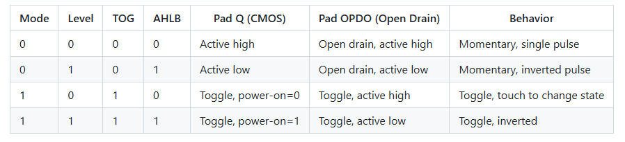 Posibles combinaciones