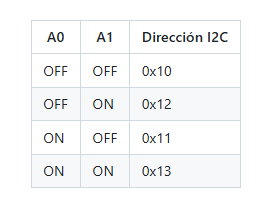 Dirección I2C
