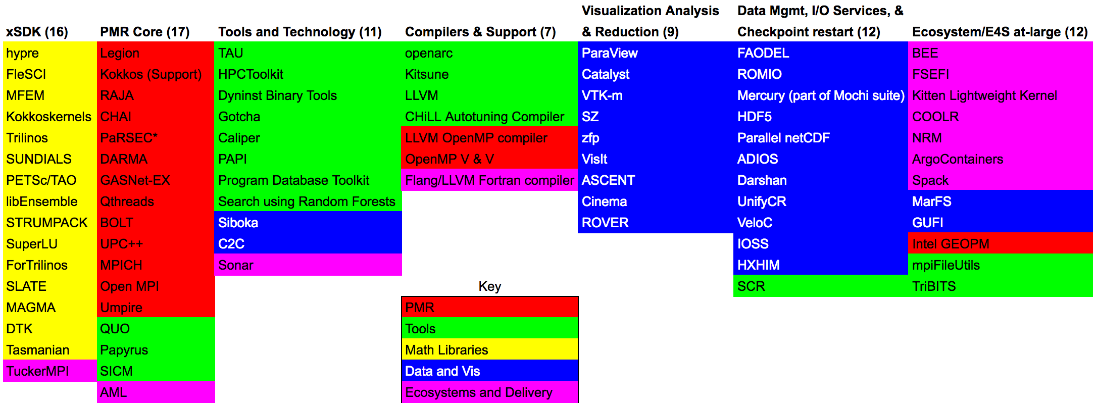 SDK definitions