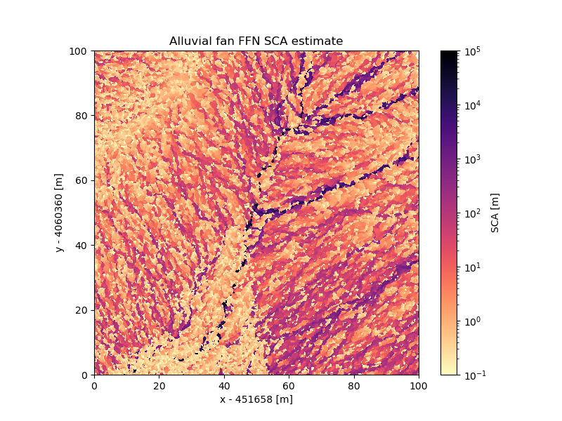 Alluvial fan point cloud FFN SCA estimate