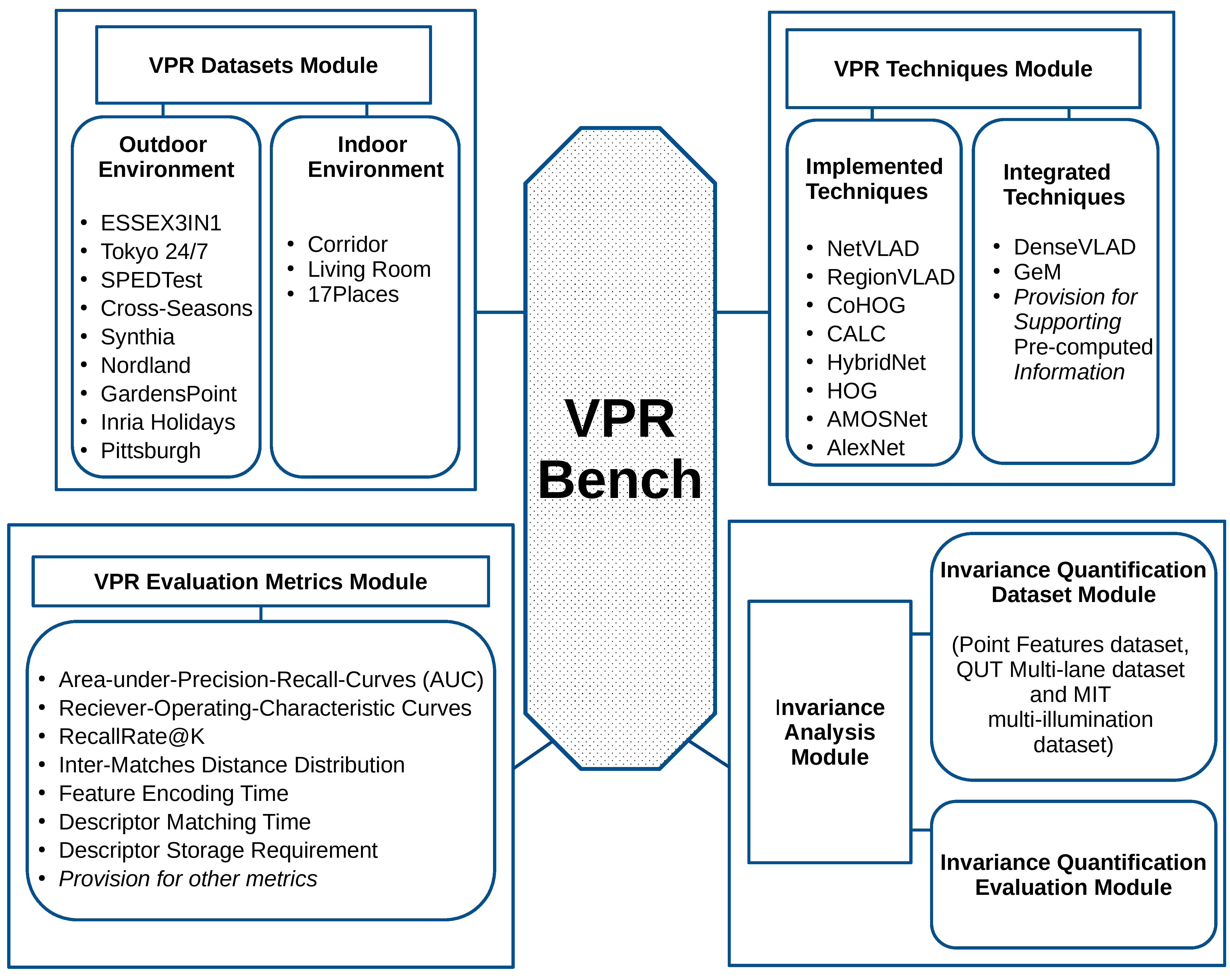 VPR-Bench Block Diagram