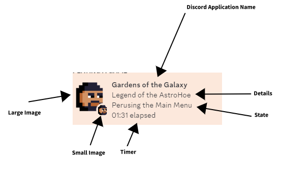 Discord Rich Presence and its roles