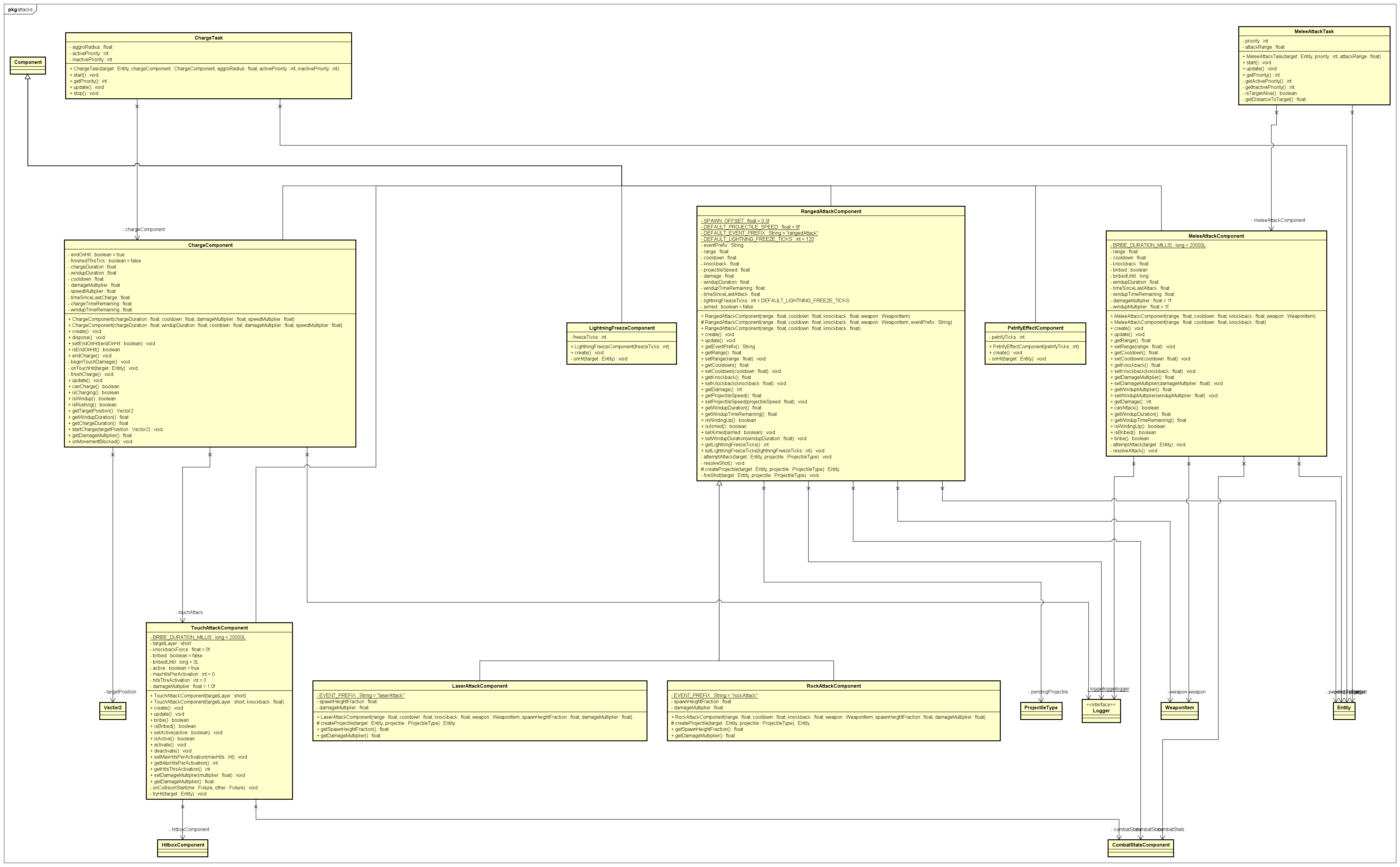 Attack system class diagram