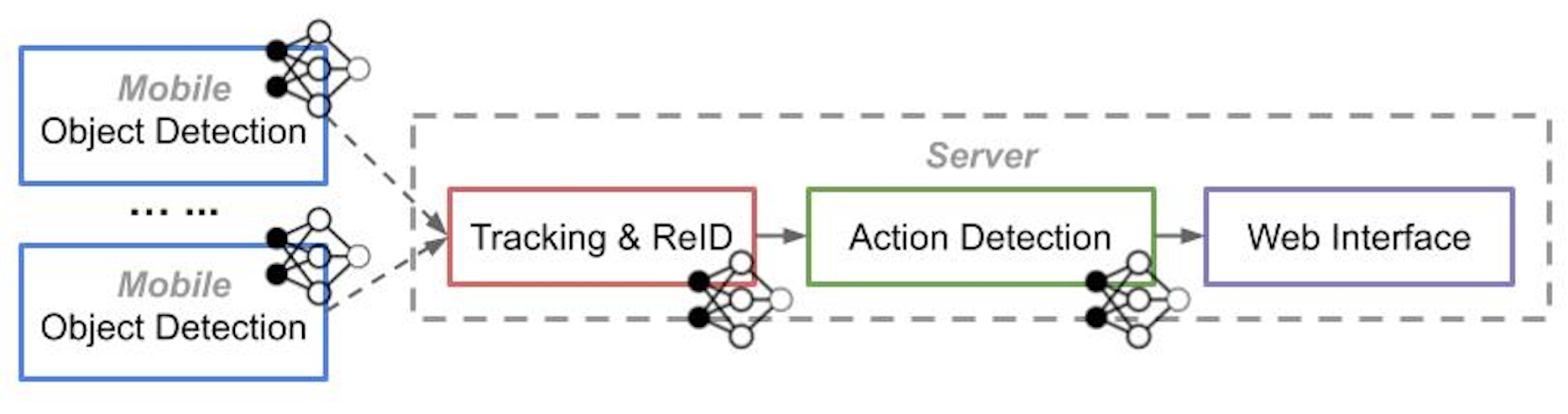 Workflow of Caesar Demo