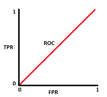 Image with AUC - worst