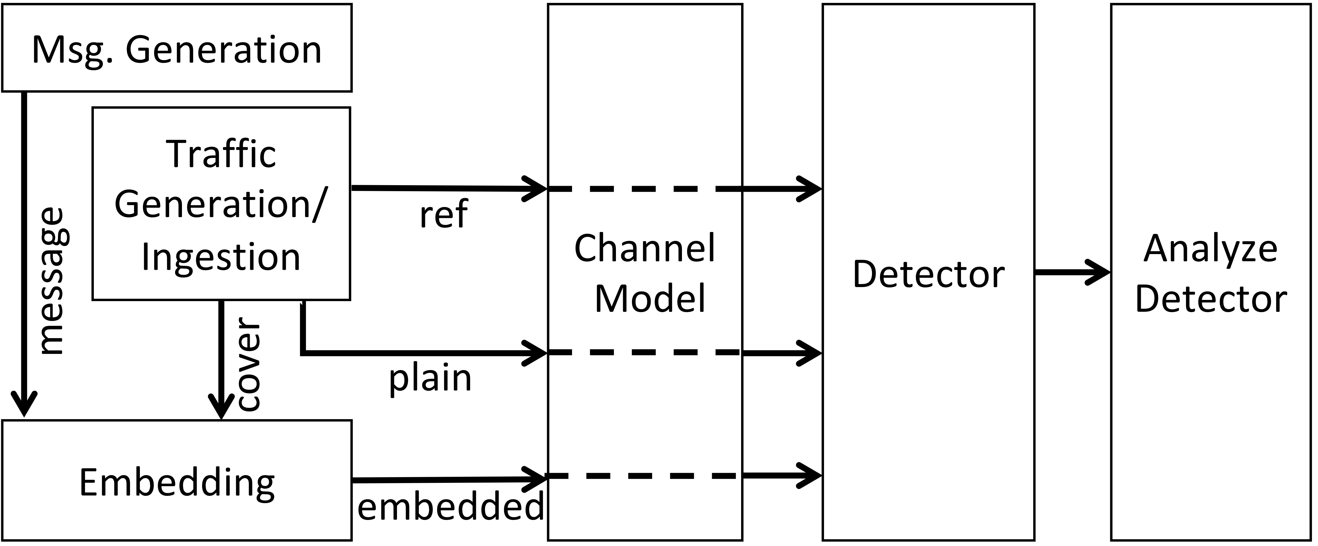 Diagram of NExtSteP components