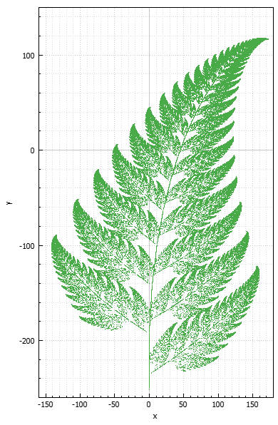 Barnsley fern