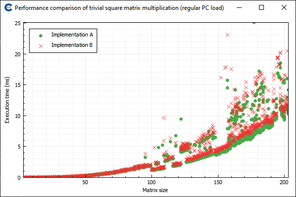 Multiple plots