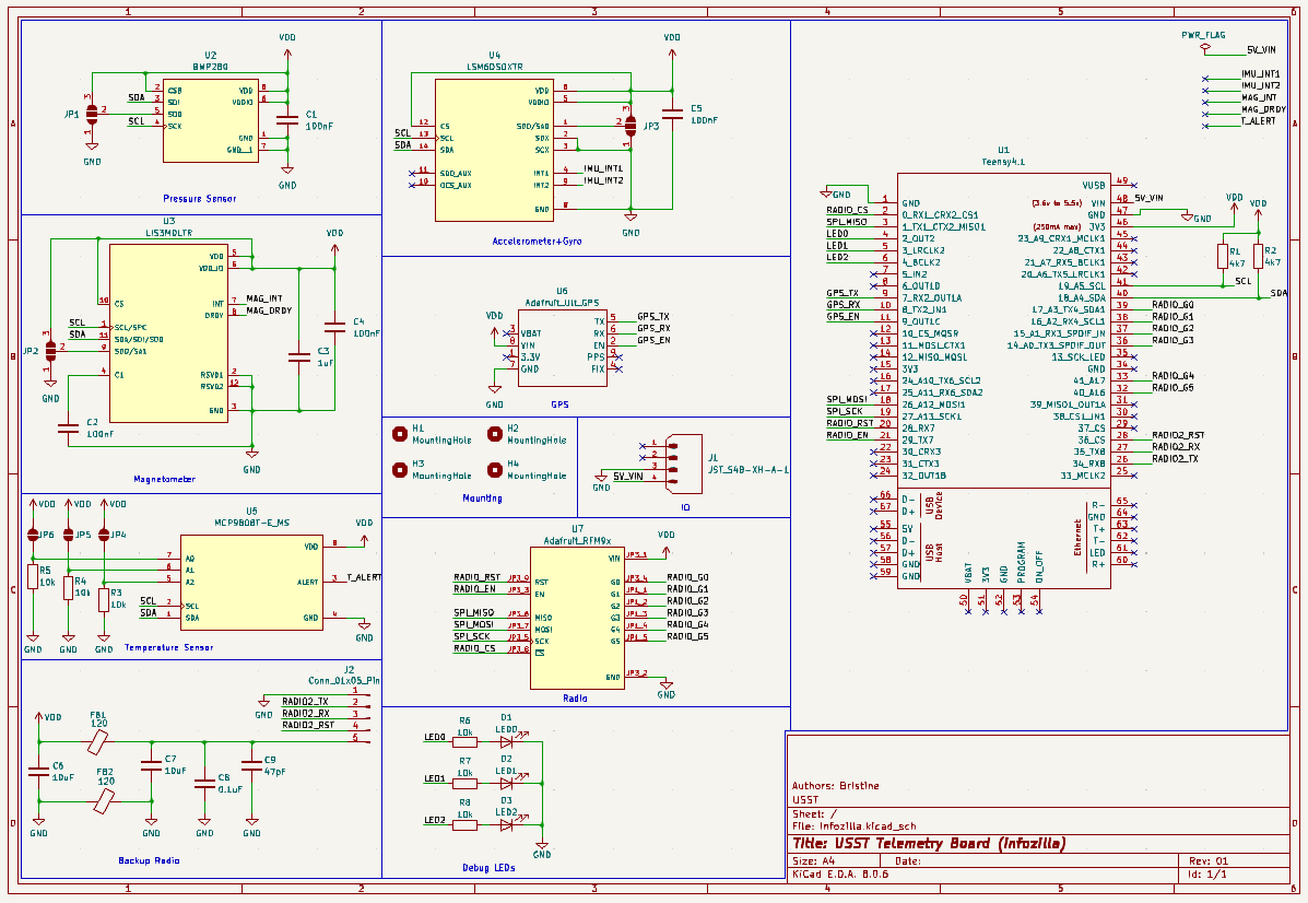 Infozilla, from the project README