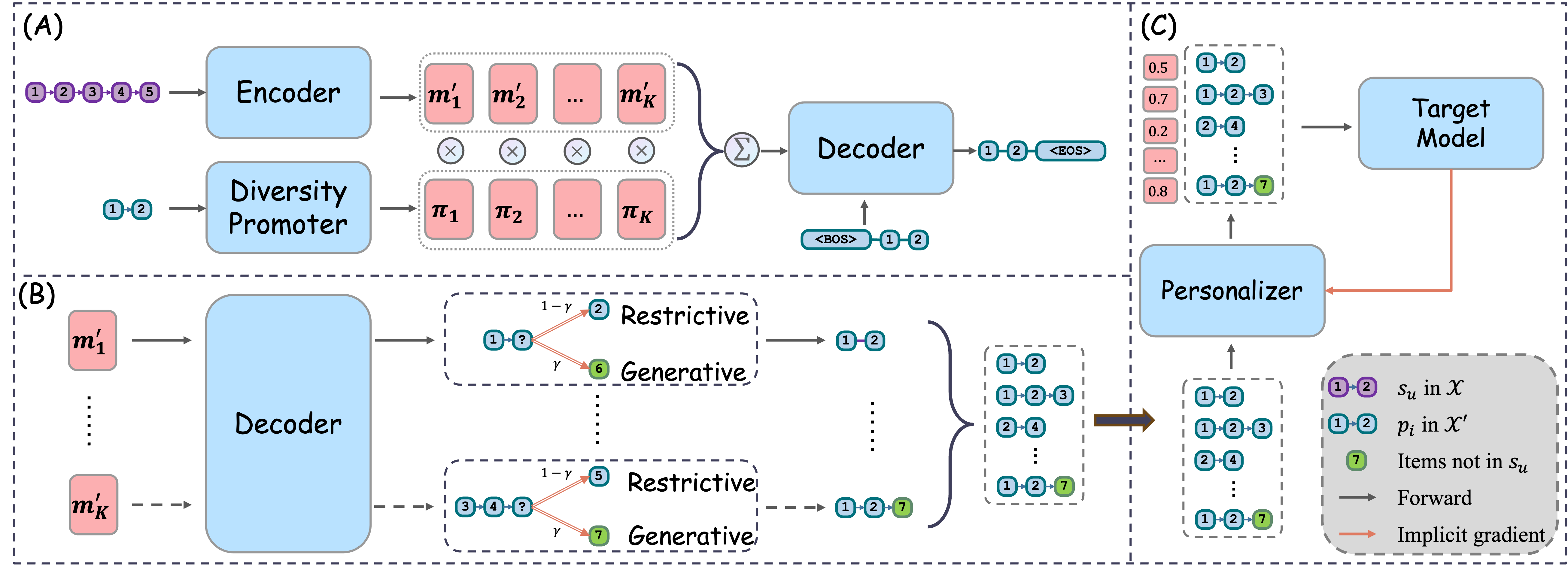 framework