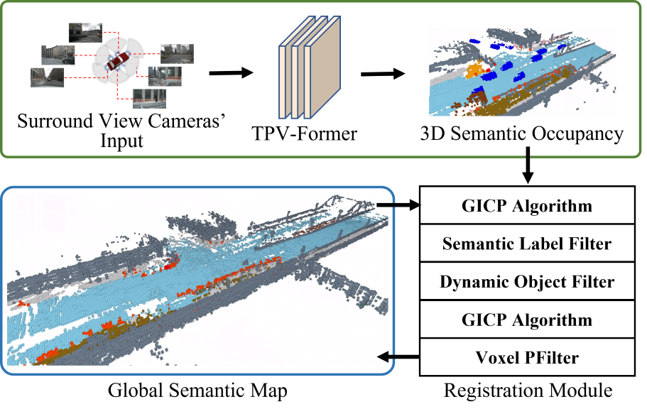 OCC-VO pipeline