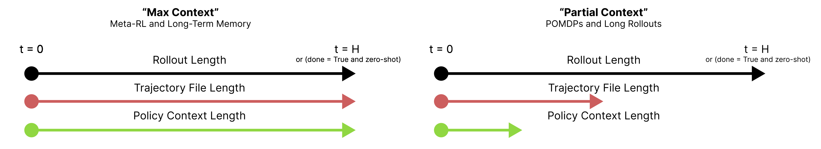 contextlength