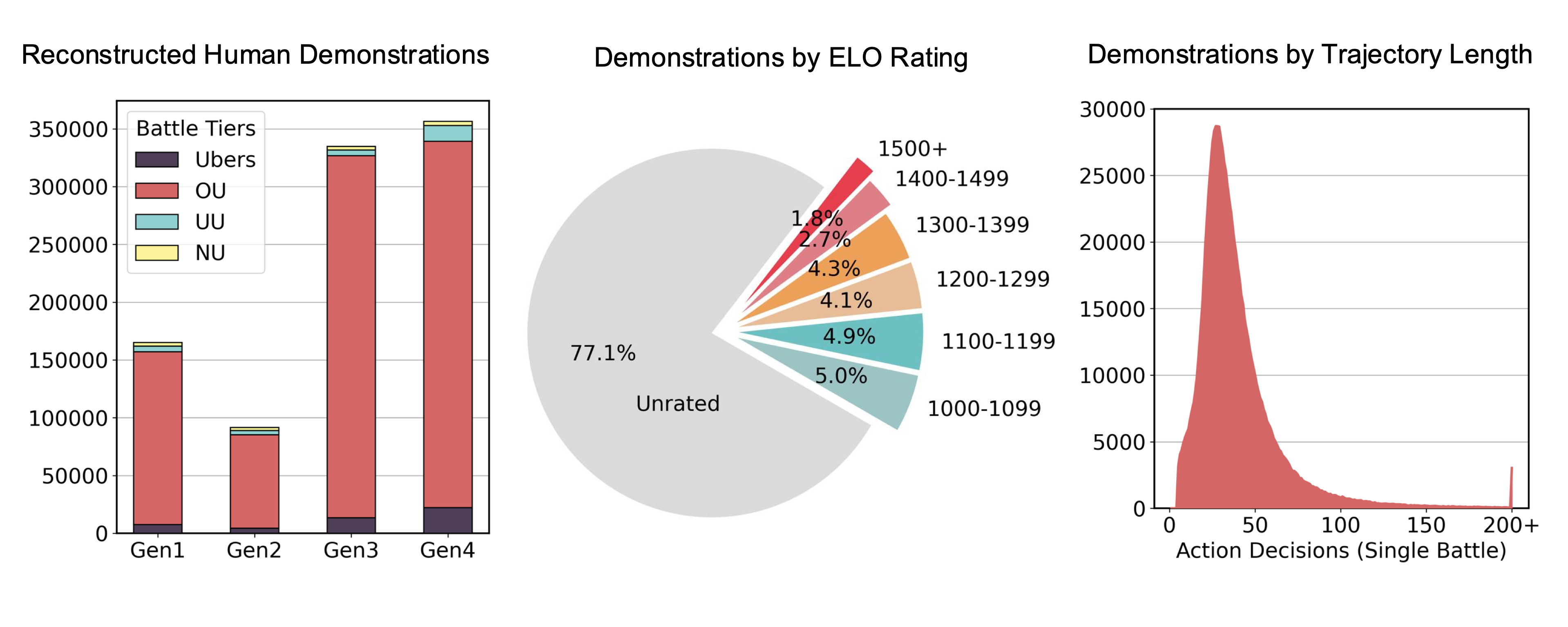 Dataset Overview