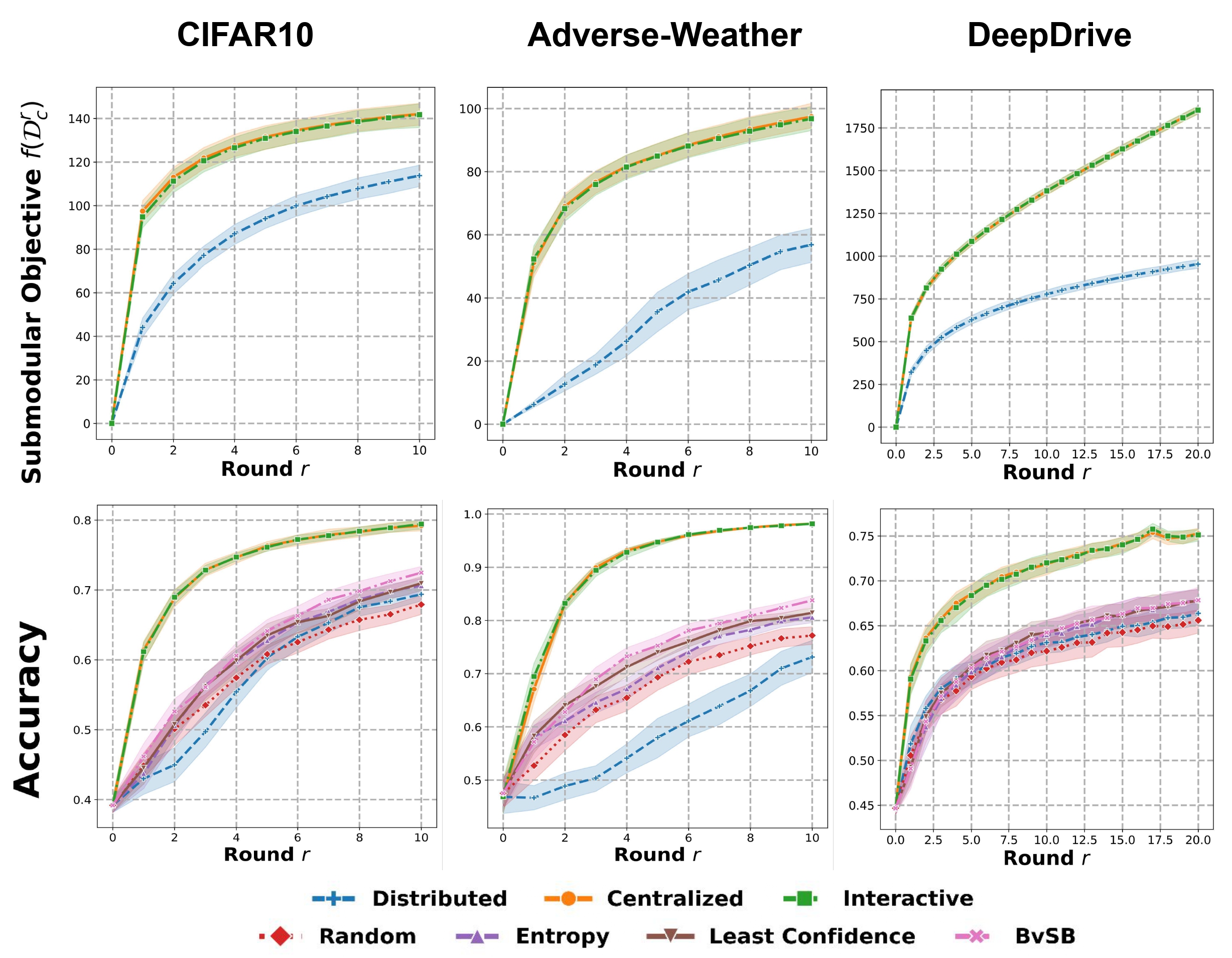 Experimental Results