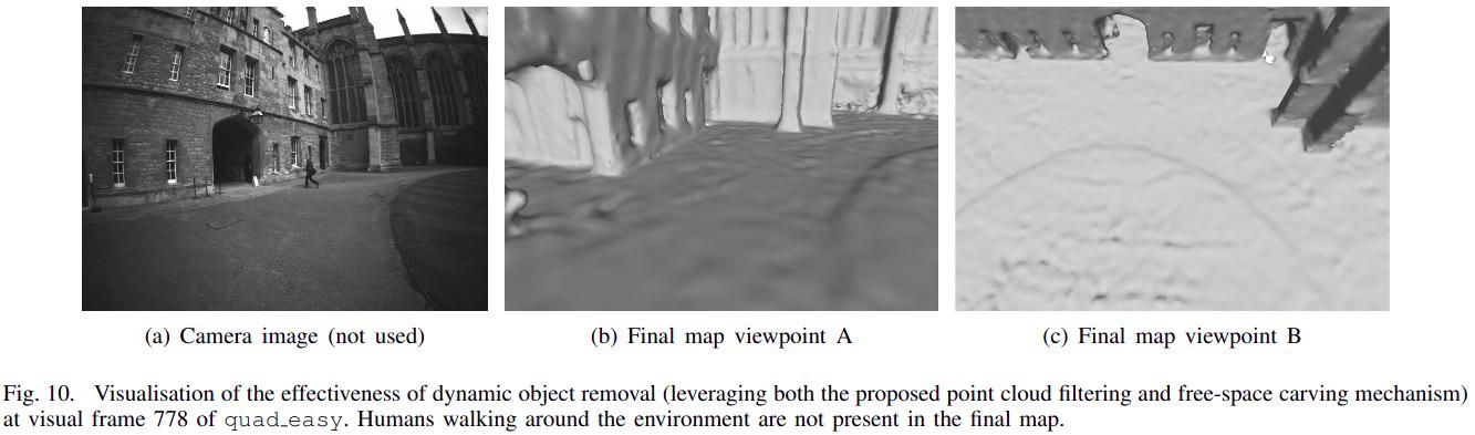 Illustration of dynamic object not affecting the map