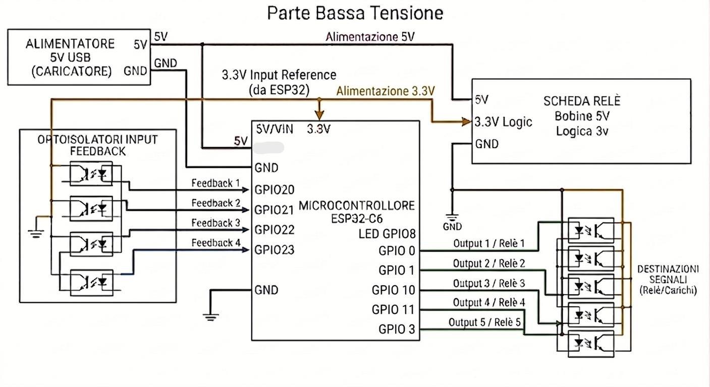 Low voltage schematic