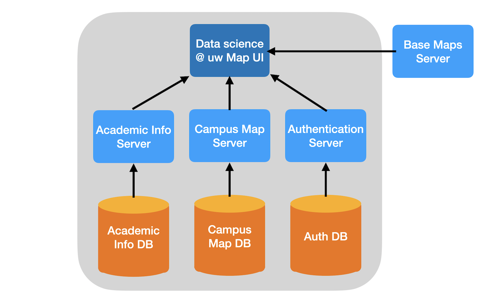 System Architecture