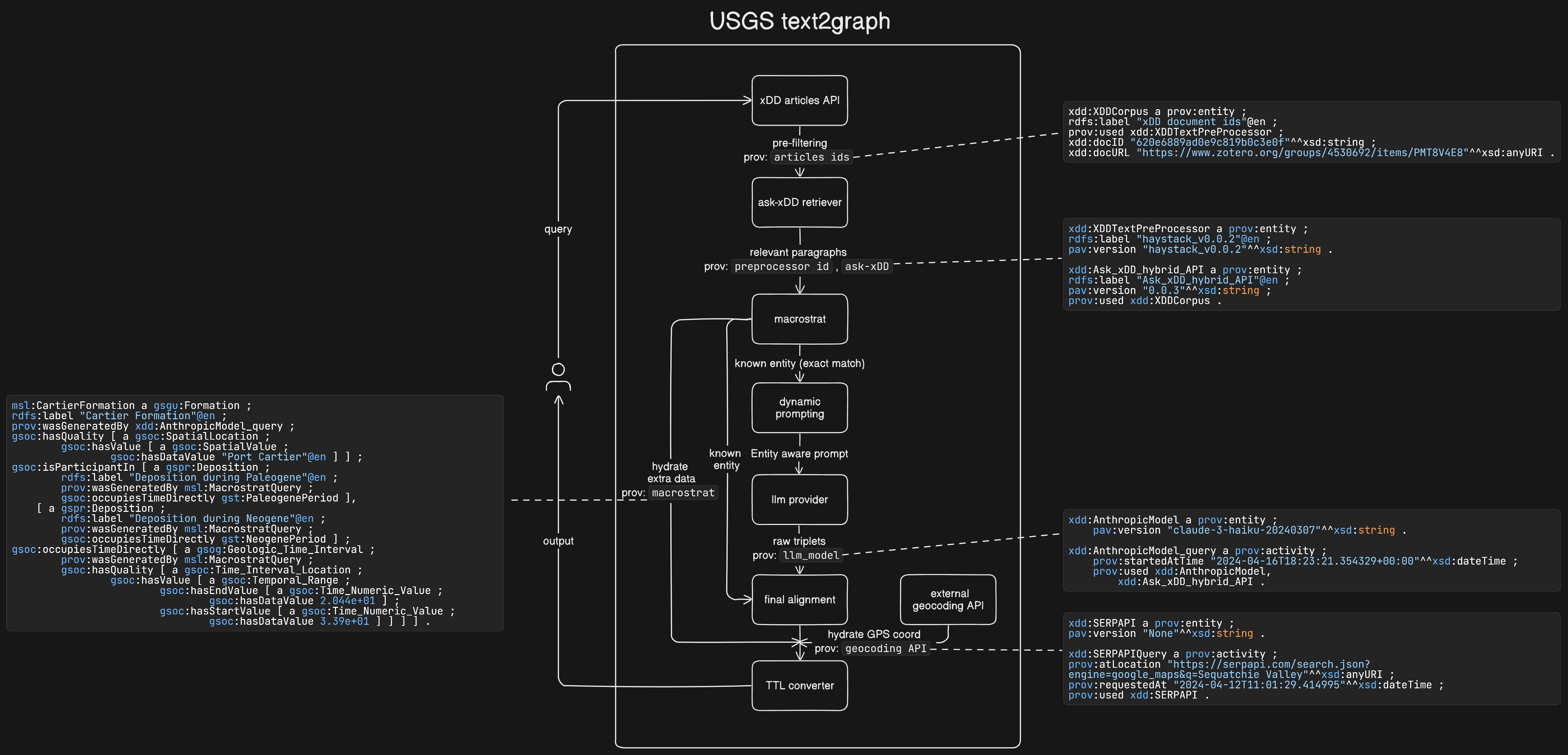 system overview