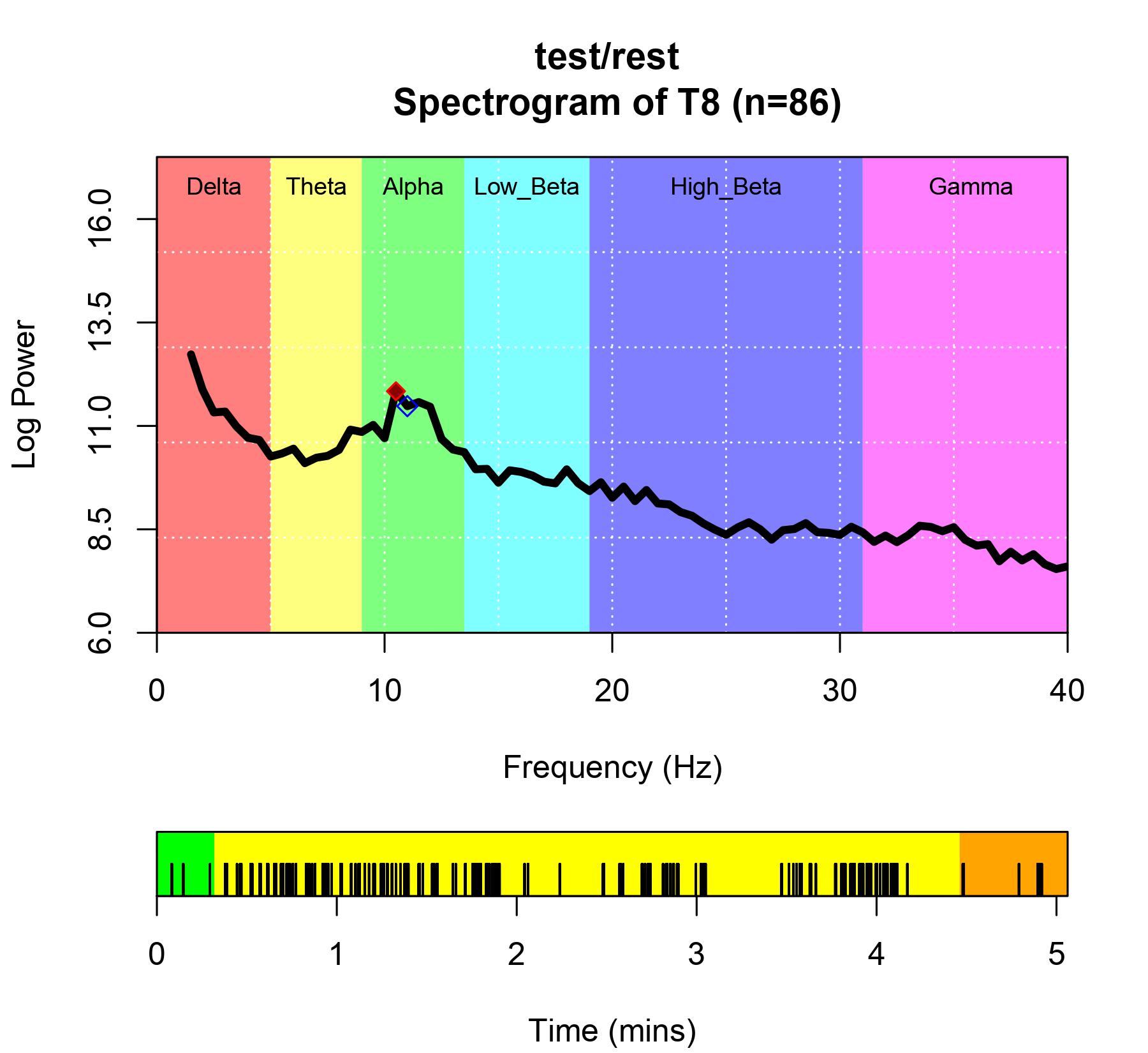 spectrum plot