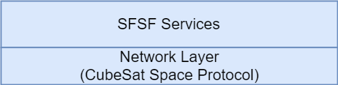 SFSF Architecture.