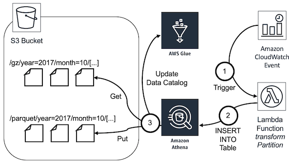 infrastructure-overview