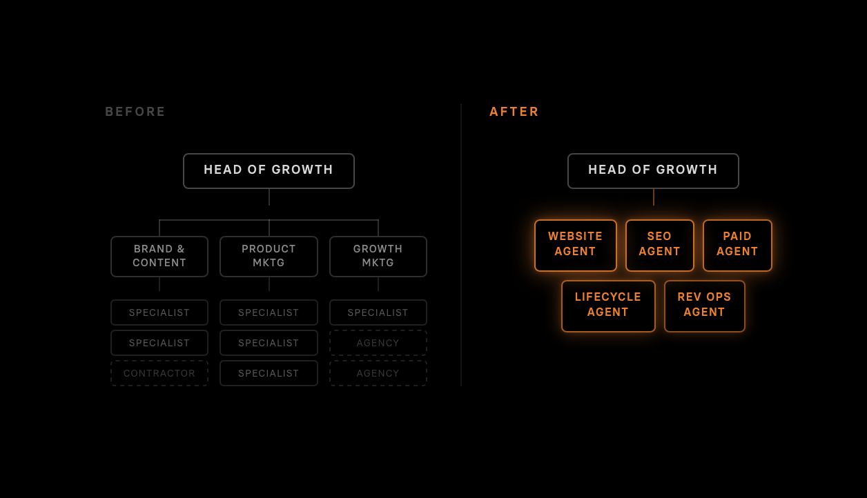 The new Eldur Studio: From No-Code to AI-First Operators (And Why Marketing Needs a New Model)