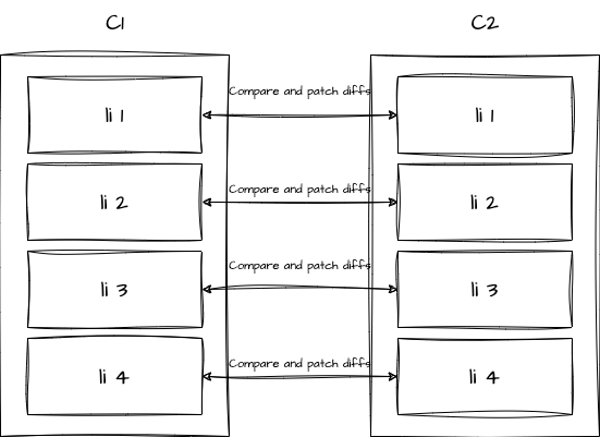 c1c2map