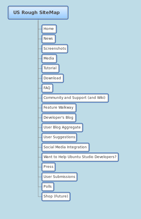 RoughSiteMap.png