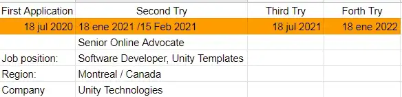 An spreadsheet showing up basic information of a job offer with dates marked as I applied to it