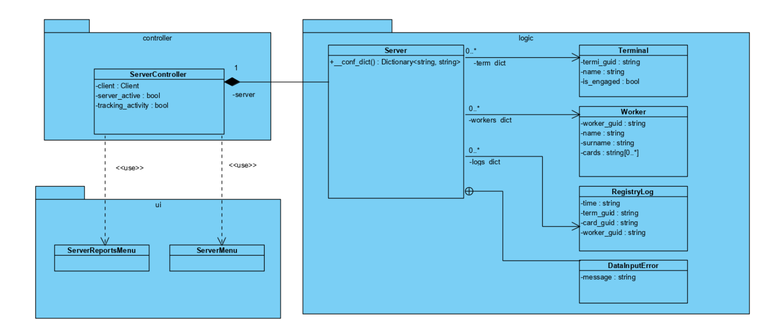 use_case