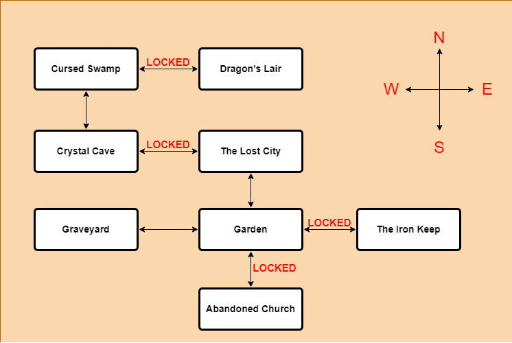 Zork Map