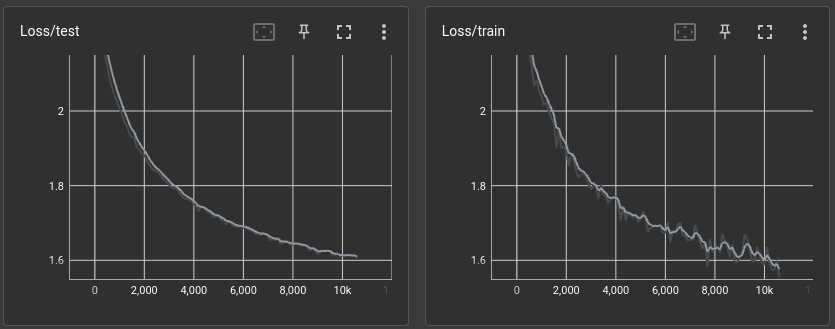 loss curves