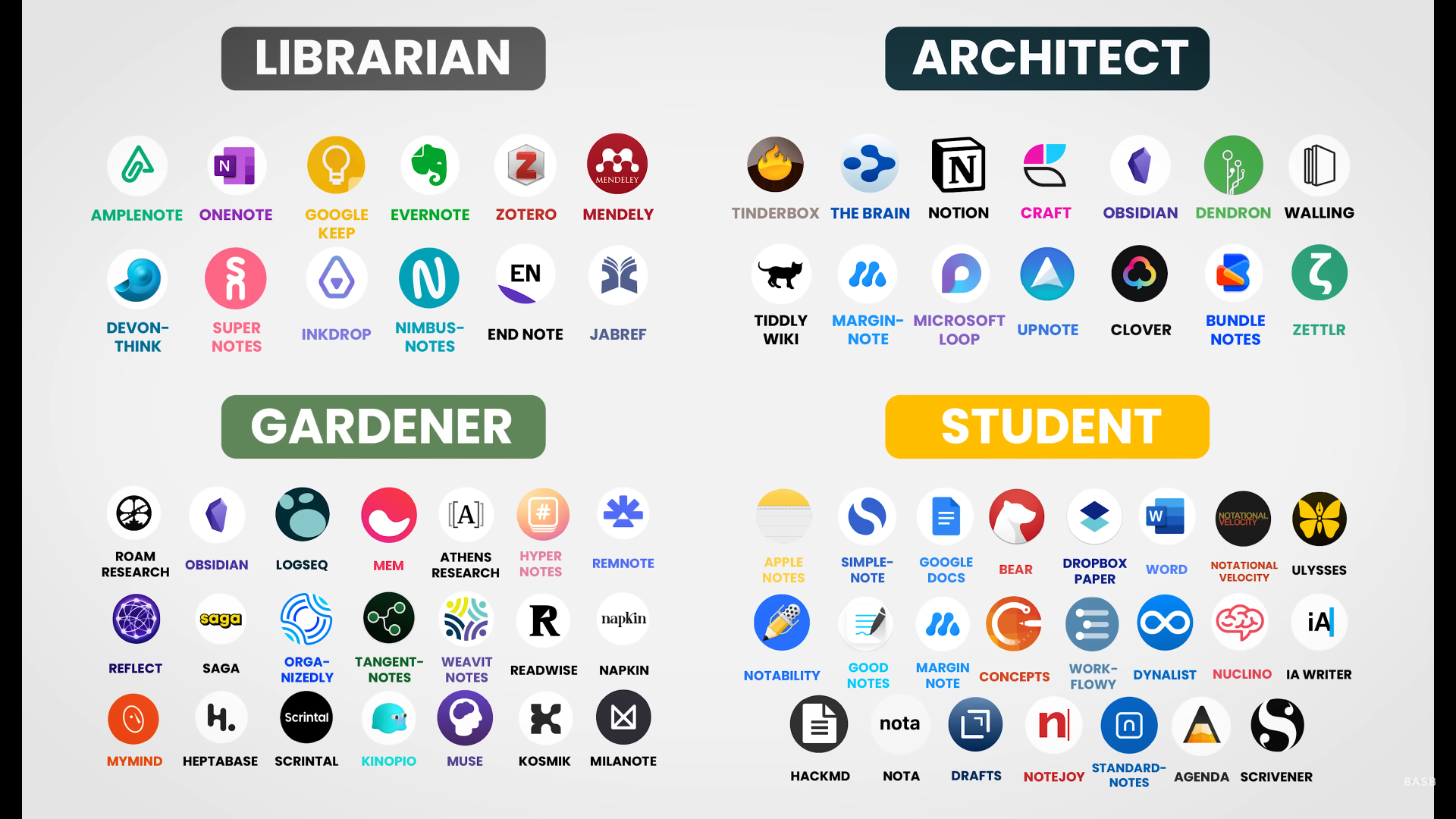 Note Taking Apps