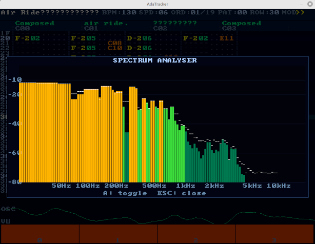 analyzer