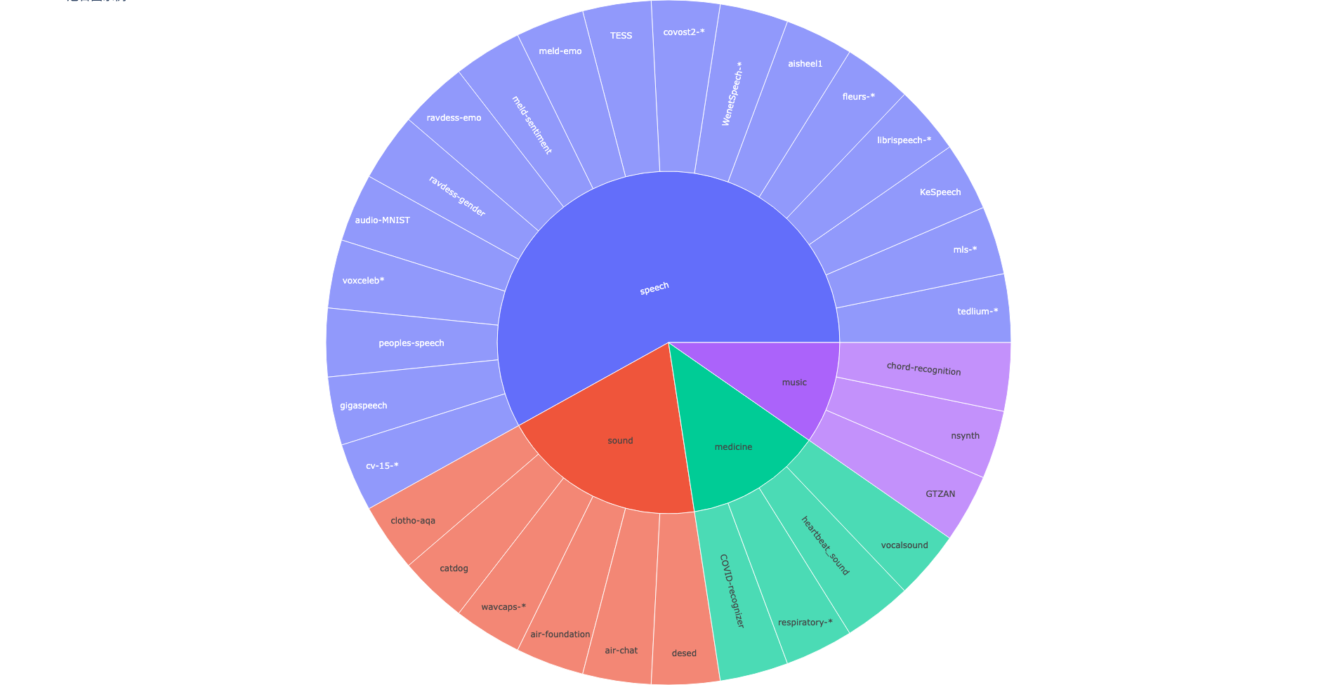 assets/dataset_distribute.png