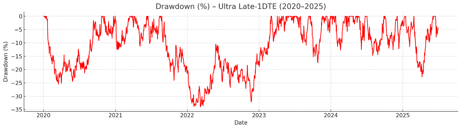 Drawdown
