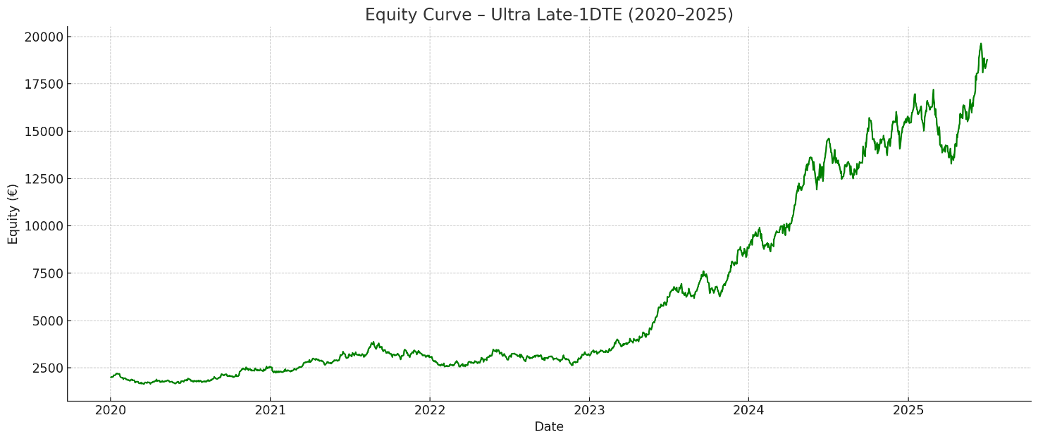 Equity Curve