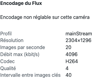 Encodage non réglable