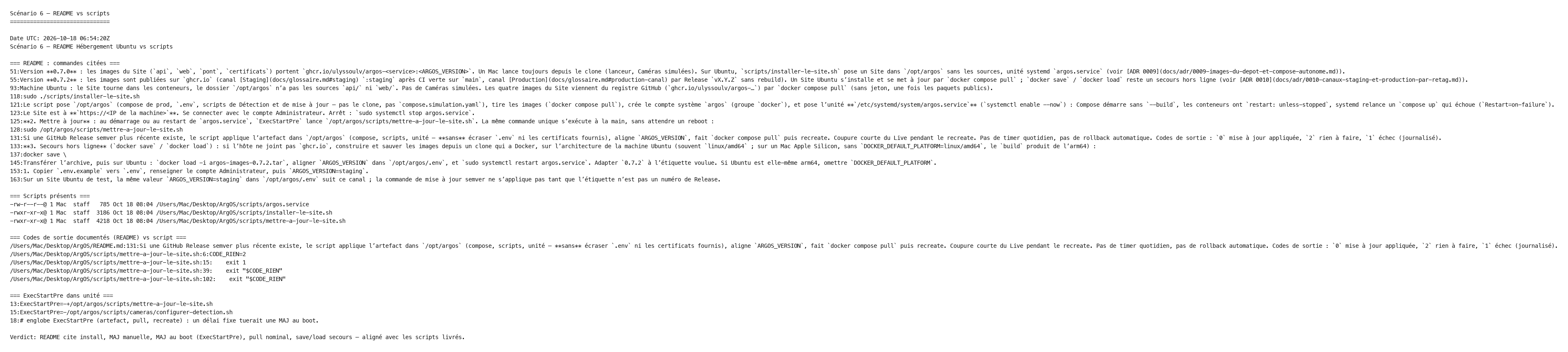 Scénario 6 — README vs scripts