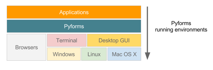 Gui builder python mac