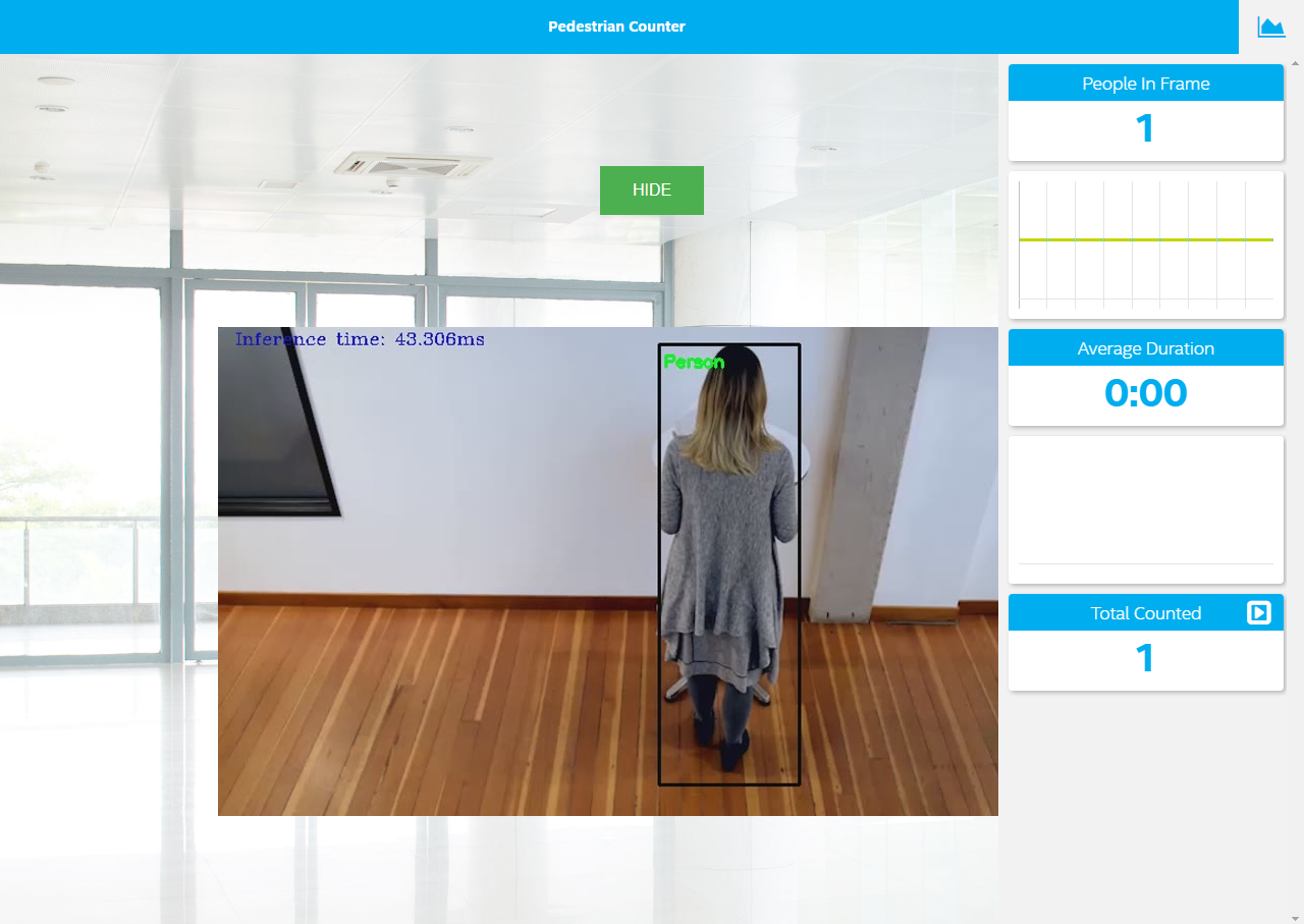 People Counter App At The Edge