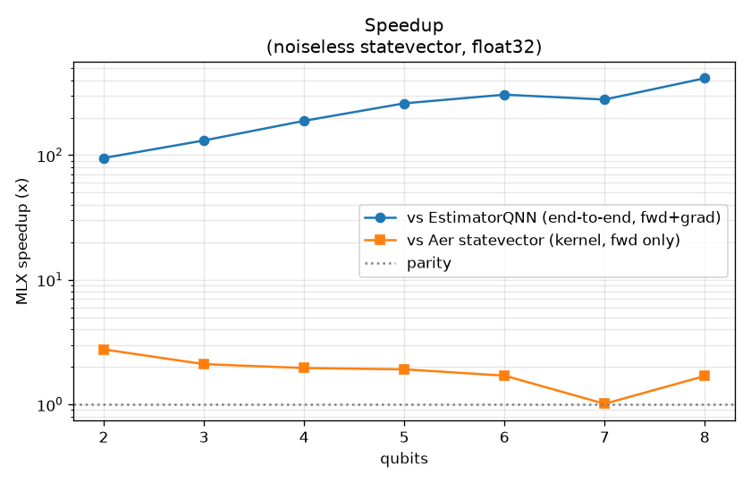 speedup