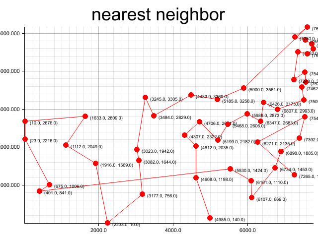 Nearest Neighbor