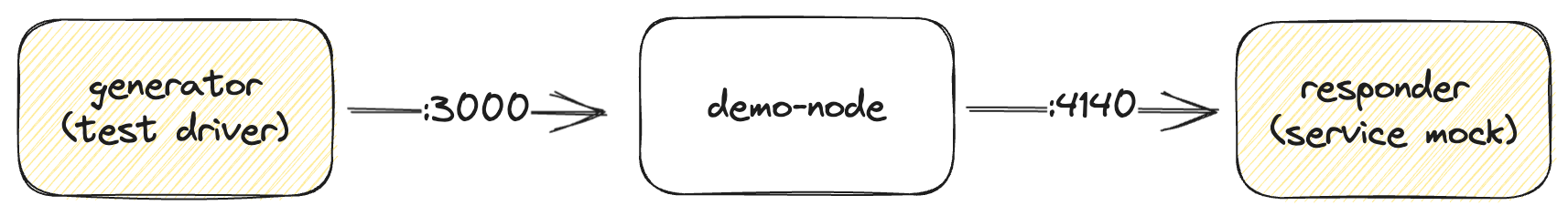 demo-node-replay