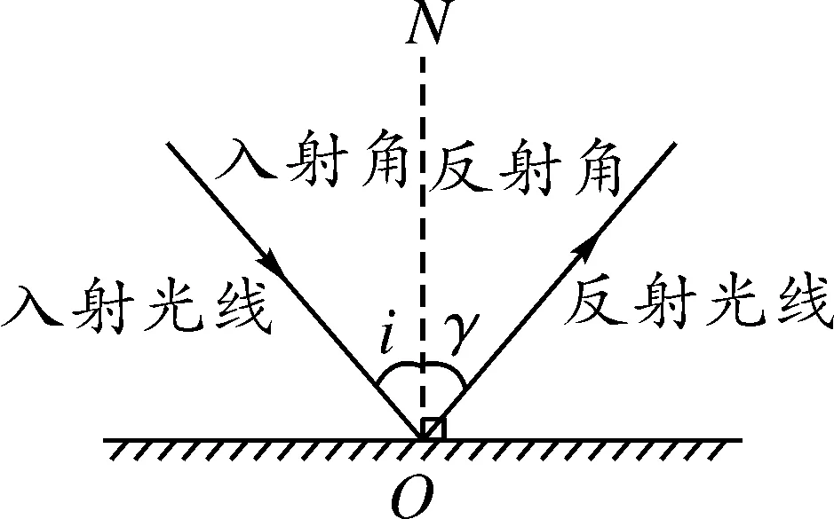 UE中ReflectVector结点详解