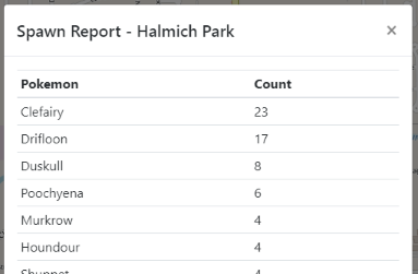 Example spawn report