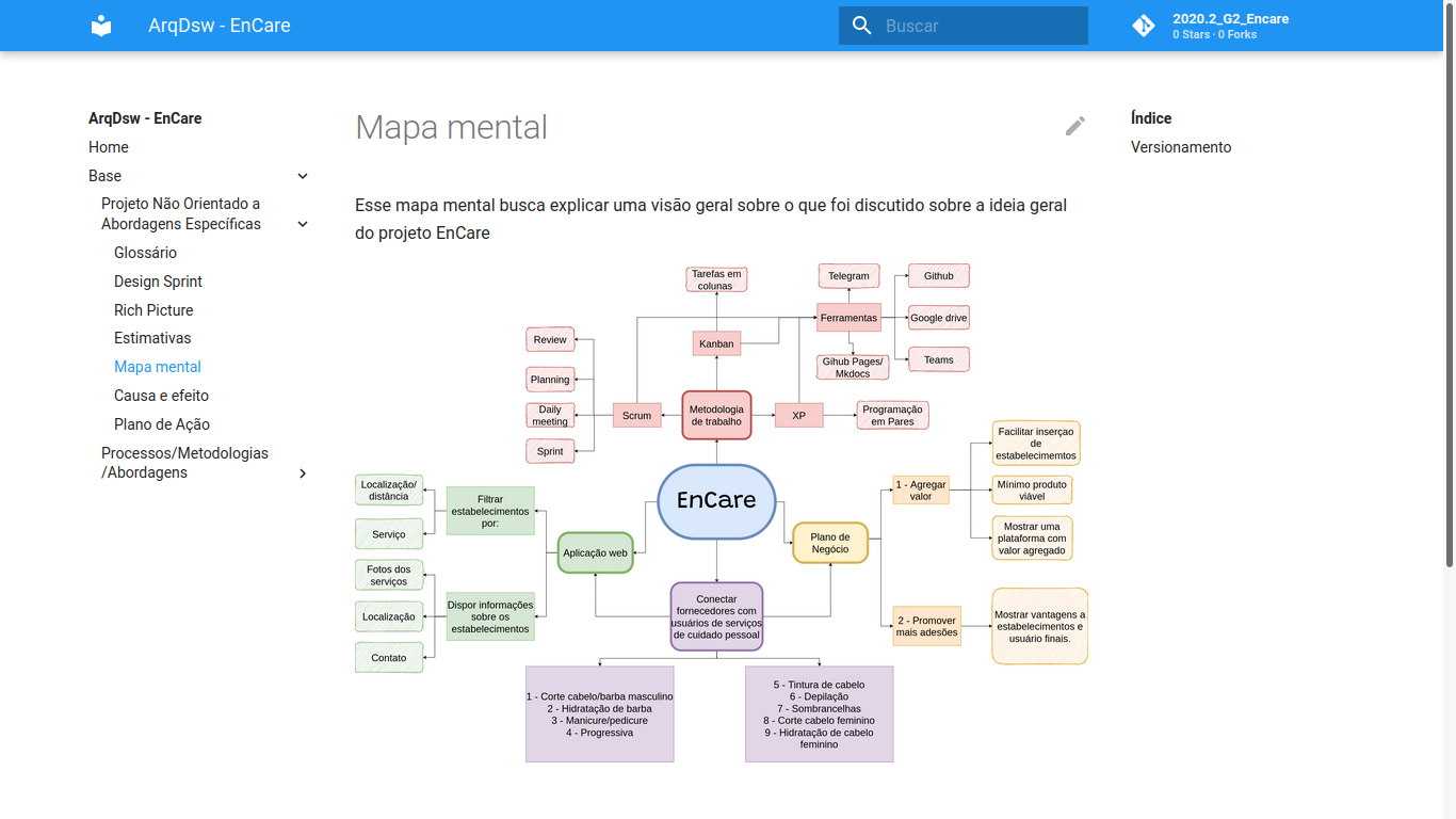 Mapa Mental